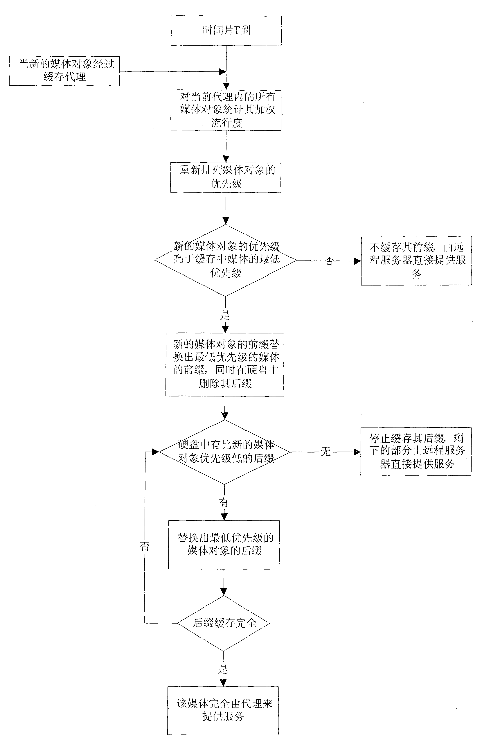 VOD client terminal proxy caching server in digital family