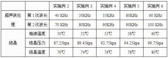 Method for planting suaeda salsa in medium-low-chromium-content saline-alkali lands and extracting plant salt