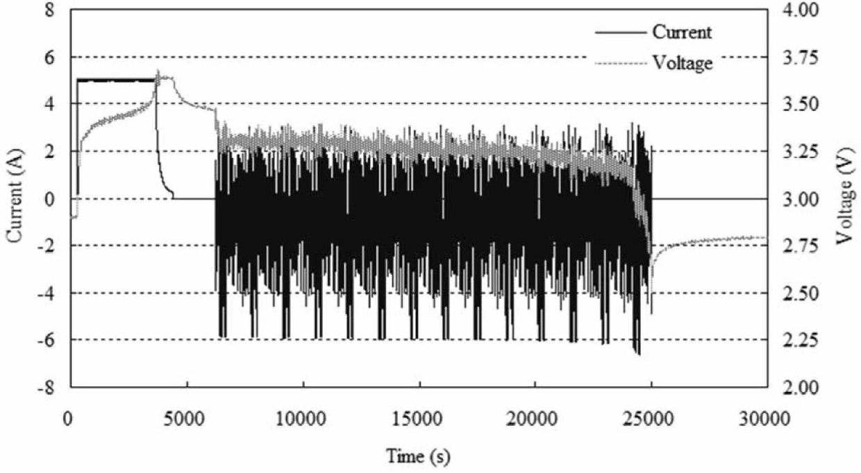 Real-time on-line estimation method for internal resistance of secondary battery