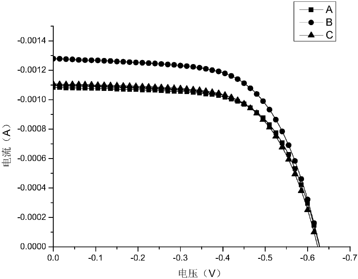 Erbium-mono-doped C12A7 up-conversion material-doped dye-sensitized photoanode and preparation method and application thereof