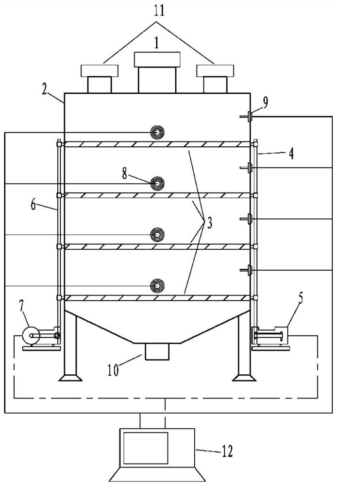 Thermal cycle accurate temperature control gradient carbonization equipment and method for sludge treatment