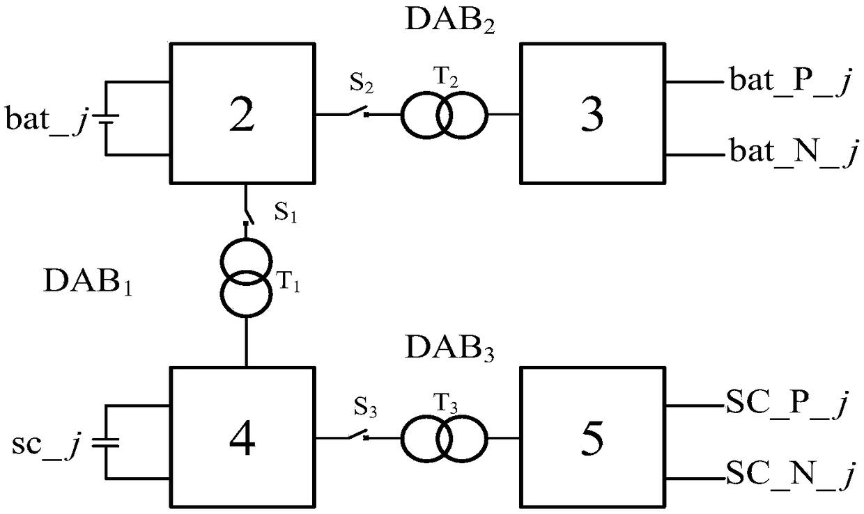 Dual active bridge (DAB)-based large-power dual-modular hybrid energy storage system and grid-connected method thereof