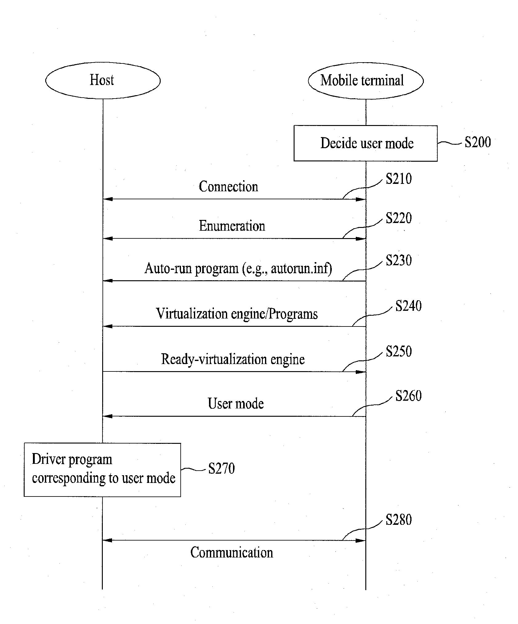 Mobile terminal and method for controlling the mobile terminal to be used through host