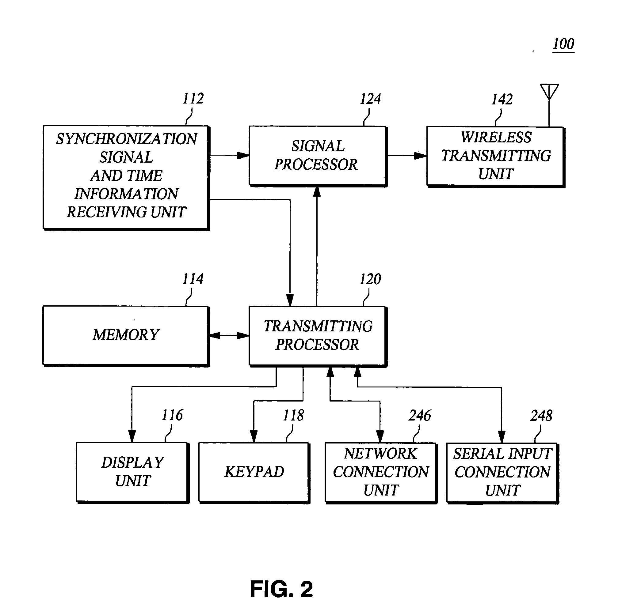 Apparatus for wireless communication and method for synchronizing time thereof