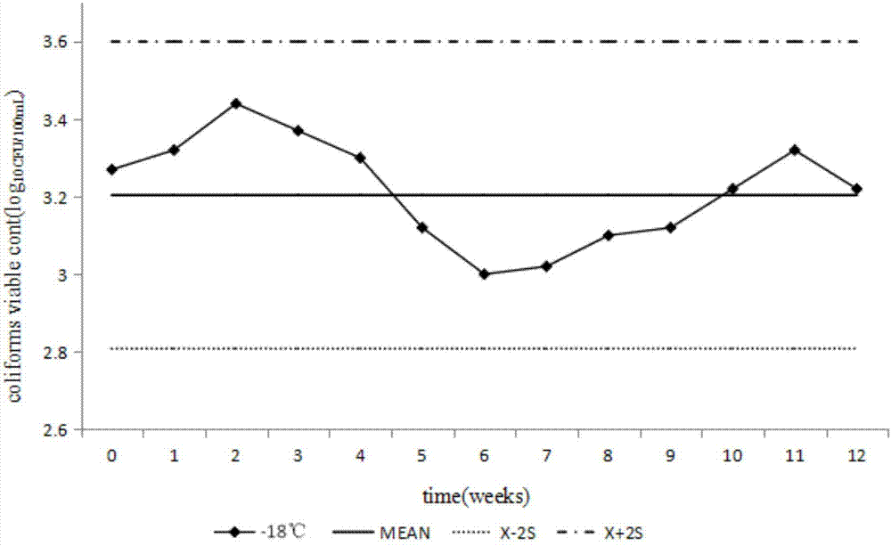 Sample for verifying capacity of total coliform flora in domestic drinking water and preparation method thereof