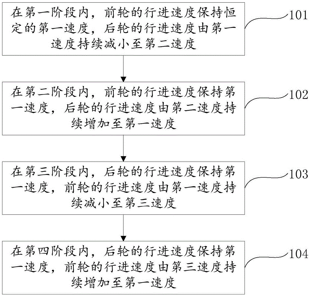 Two-wheel drive monorail conveyor and its cornering control method