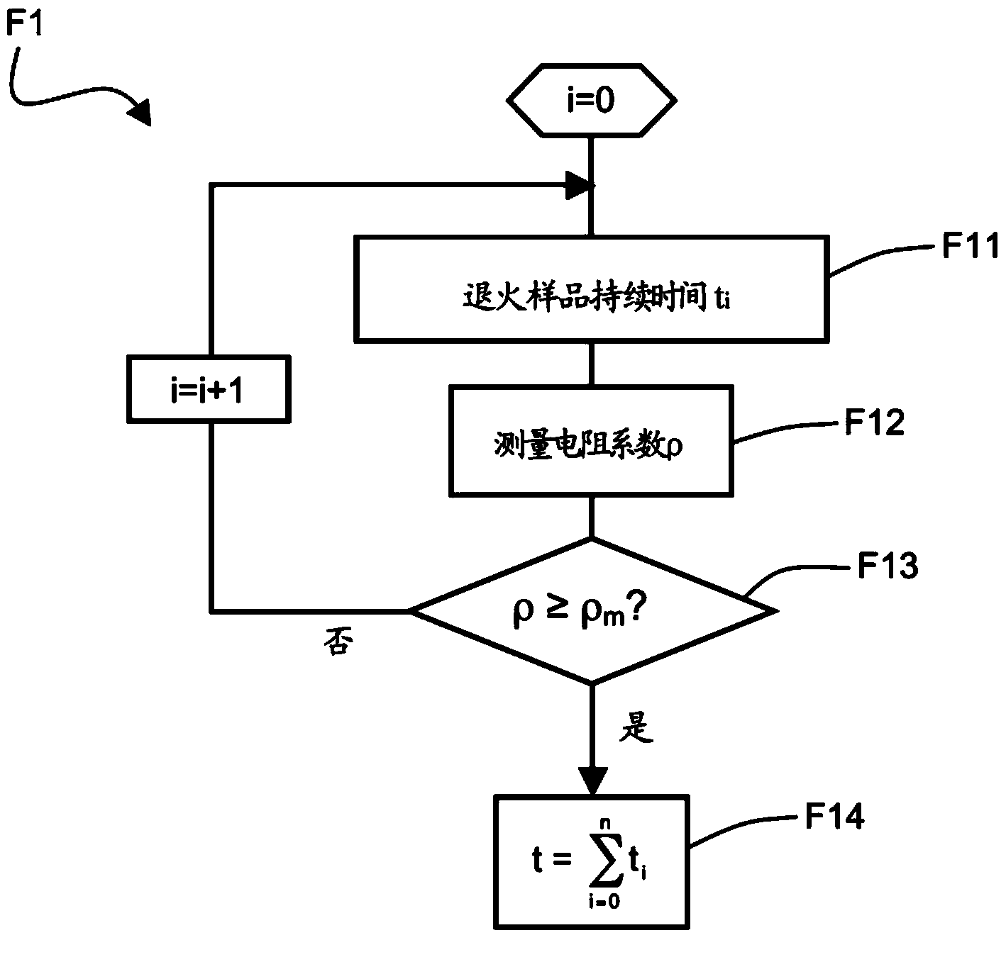 Method for determining interstitial oxygen concentration