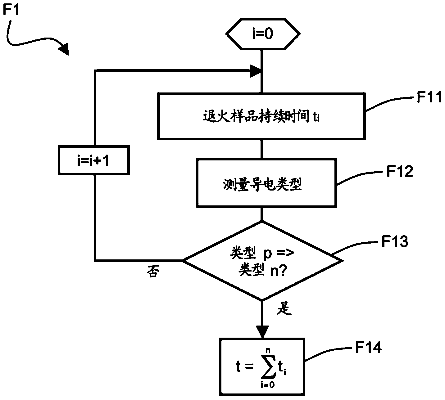 Method for determining interstitial oxygen concentration