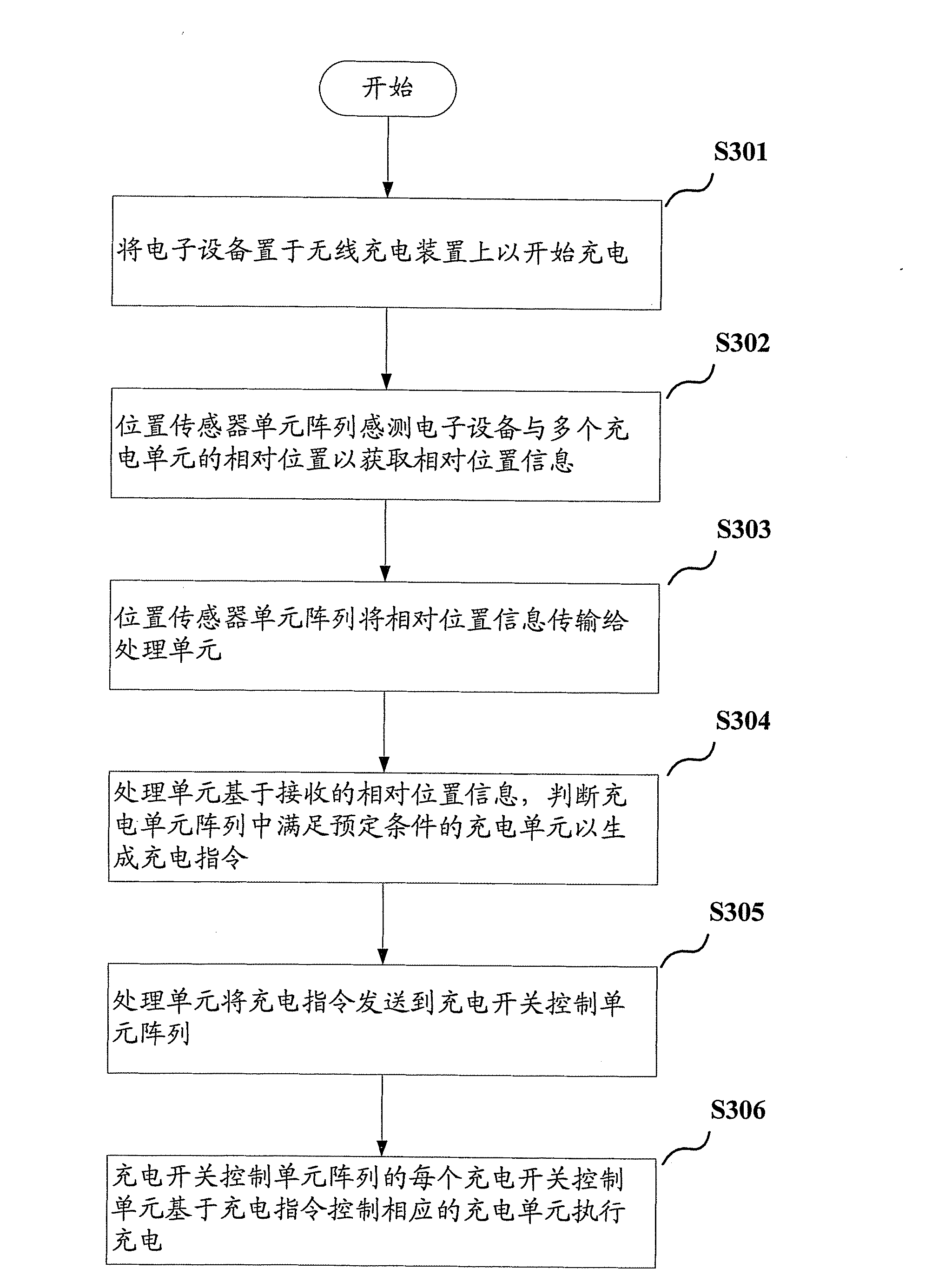 Wireless charging control method and wireless charging device