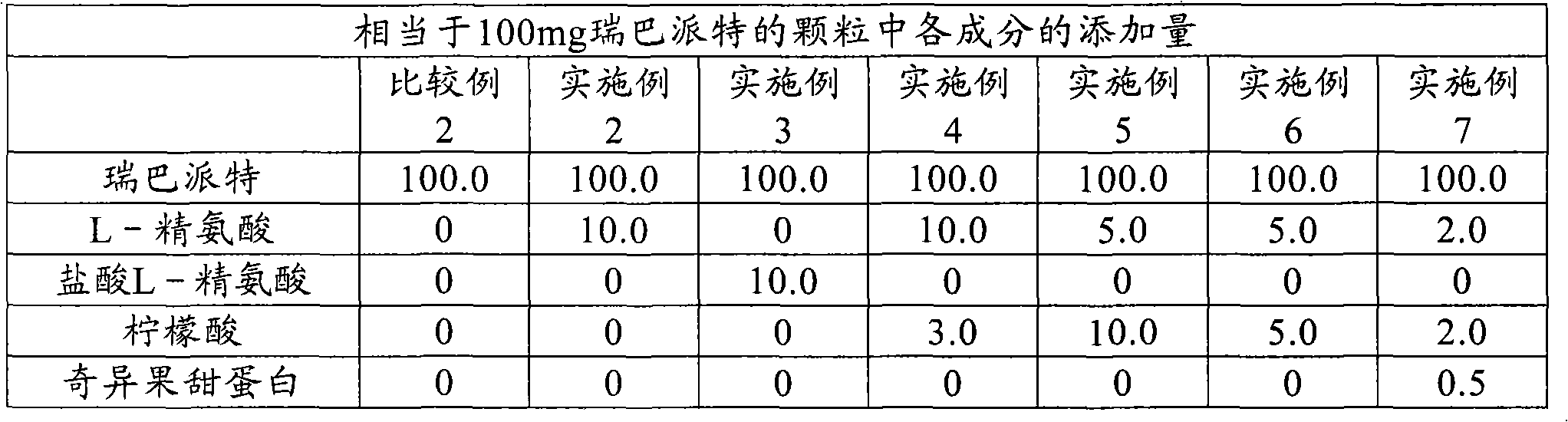 Medical composition containing rebamipide