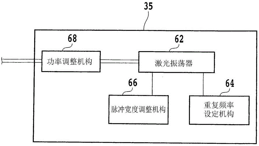 Wafer processing method