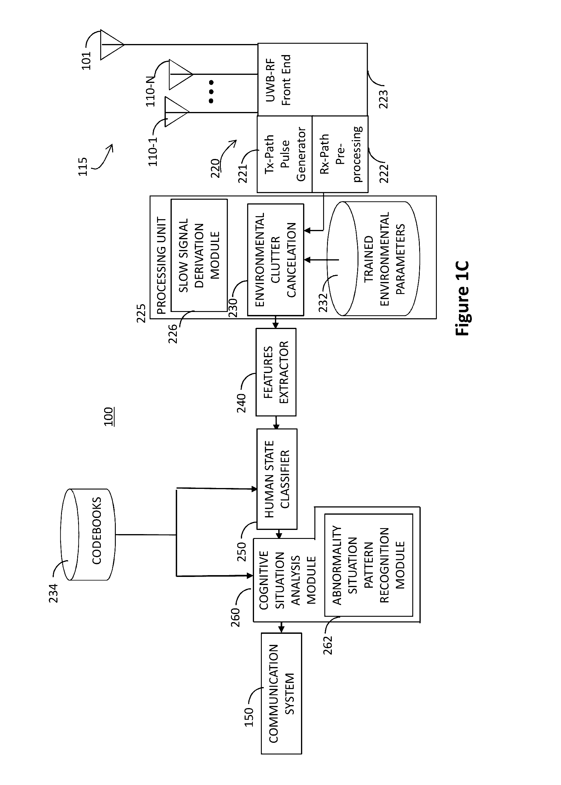 Human posture feature extraction in personal emergency response systems and methods