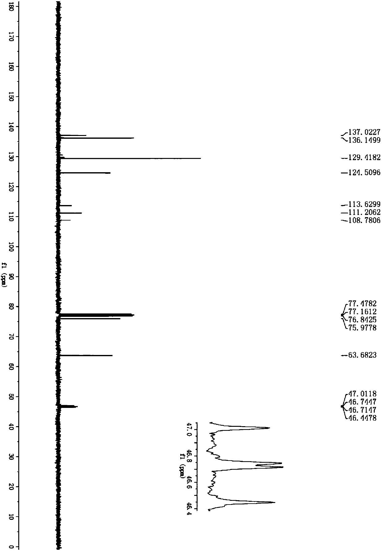 Difluoroethyl-containing nitrosamine compounds and preparation method thereof