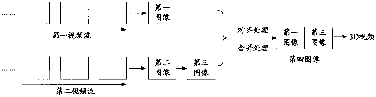 Video shooting method and device, storage medium and electronic equipment