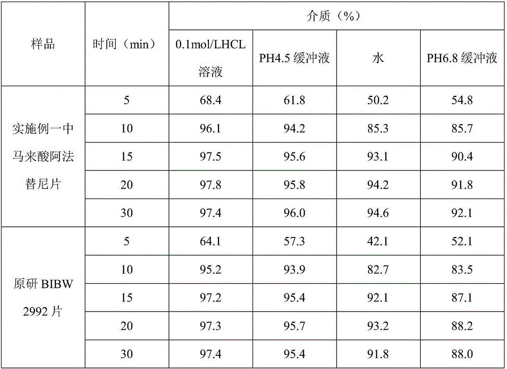 Afatinib dimaleate tablet and preparation method thereof