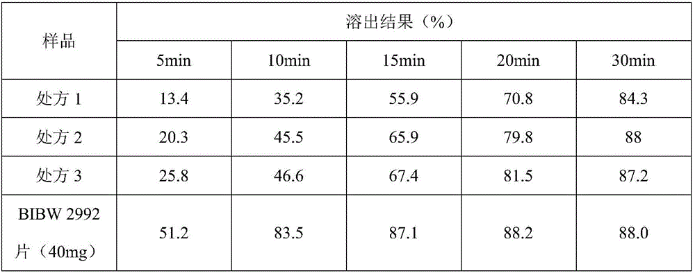 Afatinib dimaleate tablet and preparation method thereof