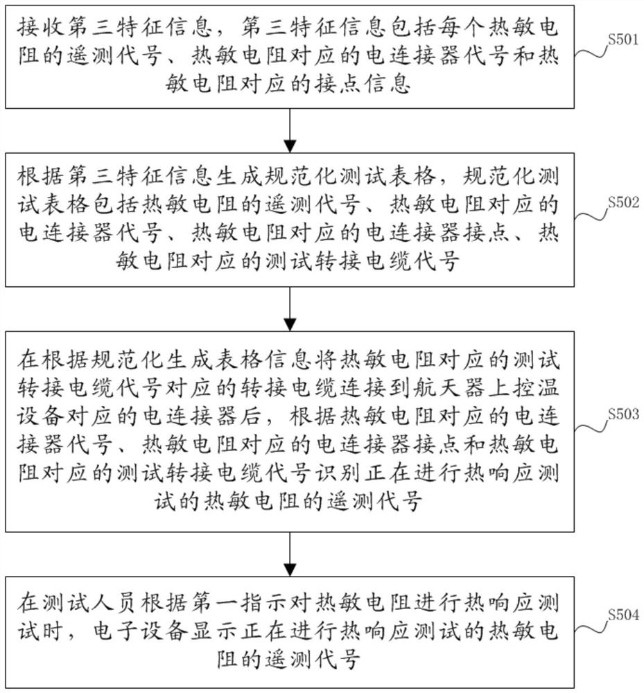 Thermal response test method of spacecraft assembly thermistor based on augmented reality