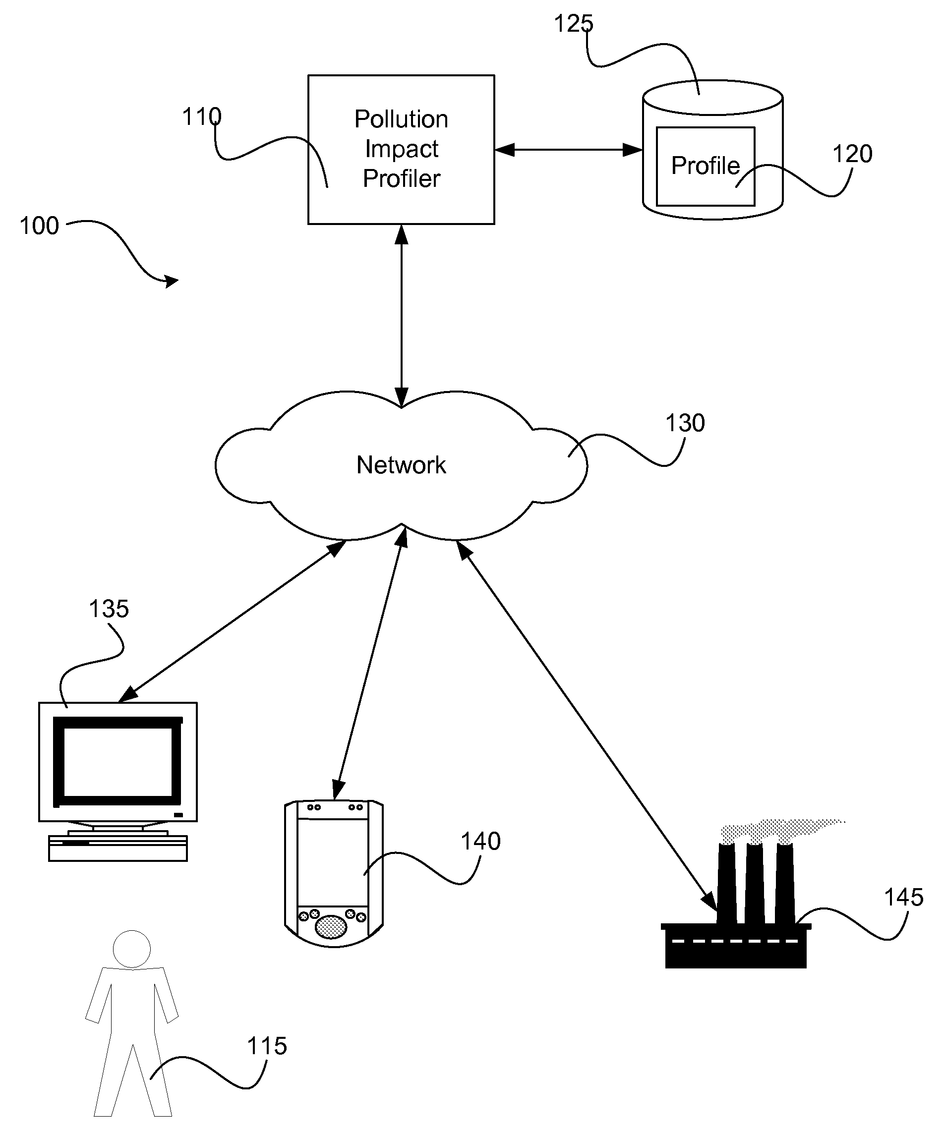 Consumer Pollution Impact Profile System and Method