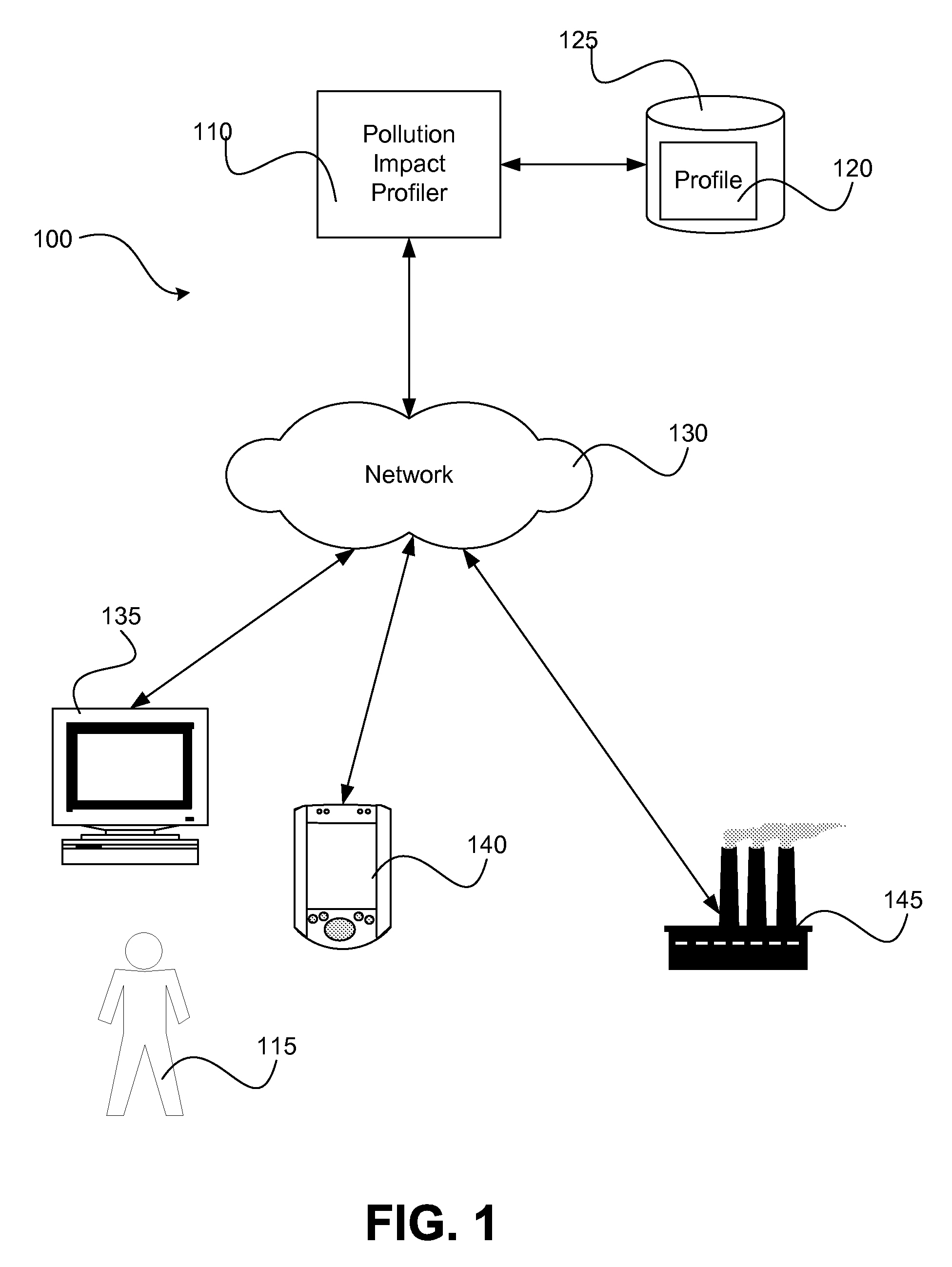 Consumer Pollution Impact Profile System and Method