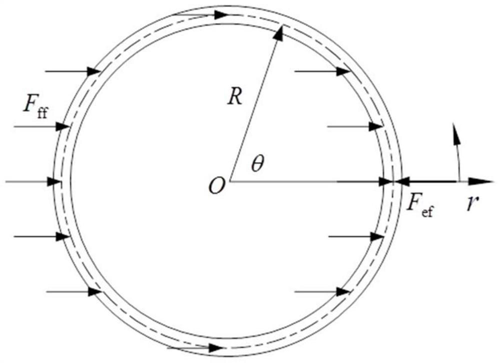 Static analysis method for grouped topology radial loaded circular ring with extension hypothesis