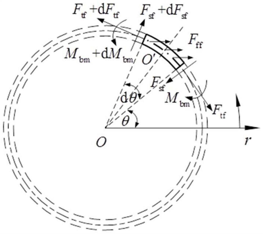 Static analysis method for grouped topology radial loaded circular ring with extension hypothesis