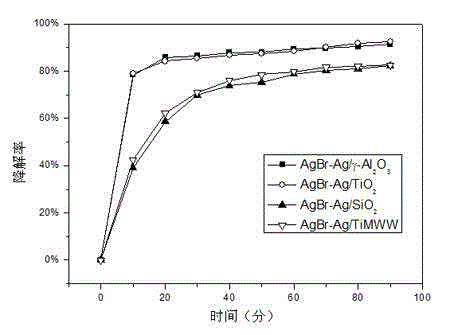 Visible-light-induced photocatalyst and preparation method thereof