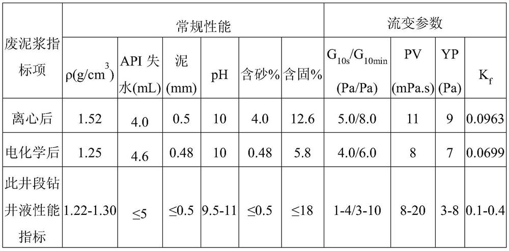 A water-based waste drilling fluid electrochemical adsorption treatment device and its process