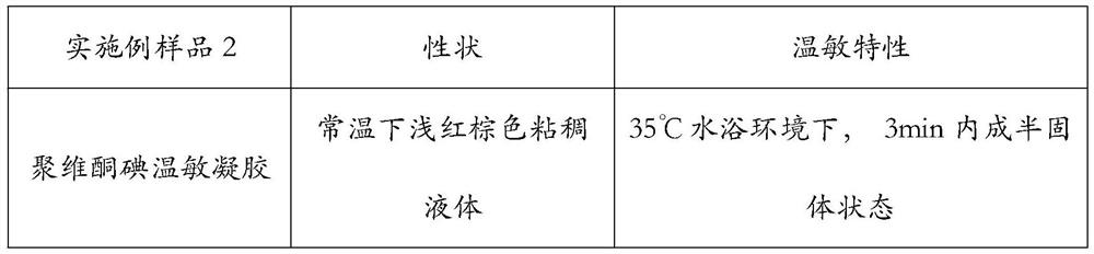 Povidone iodine temperature-sensitive gel preparation