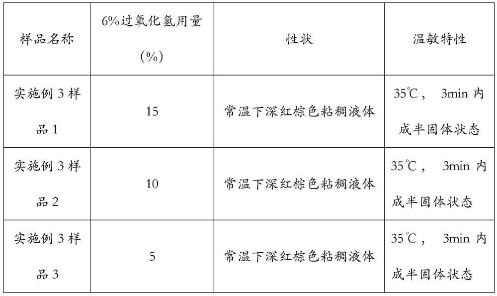 Povidone iodine temperature-sensitive gel preparation