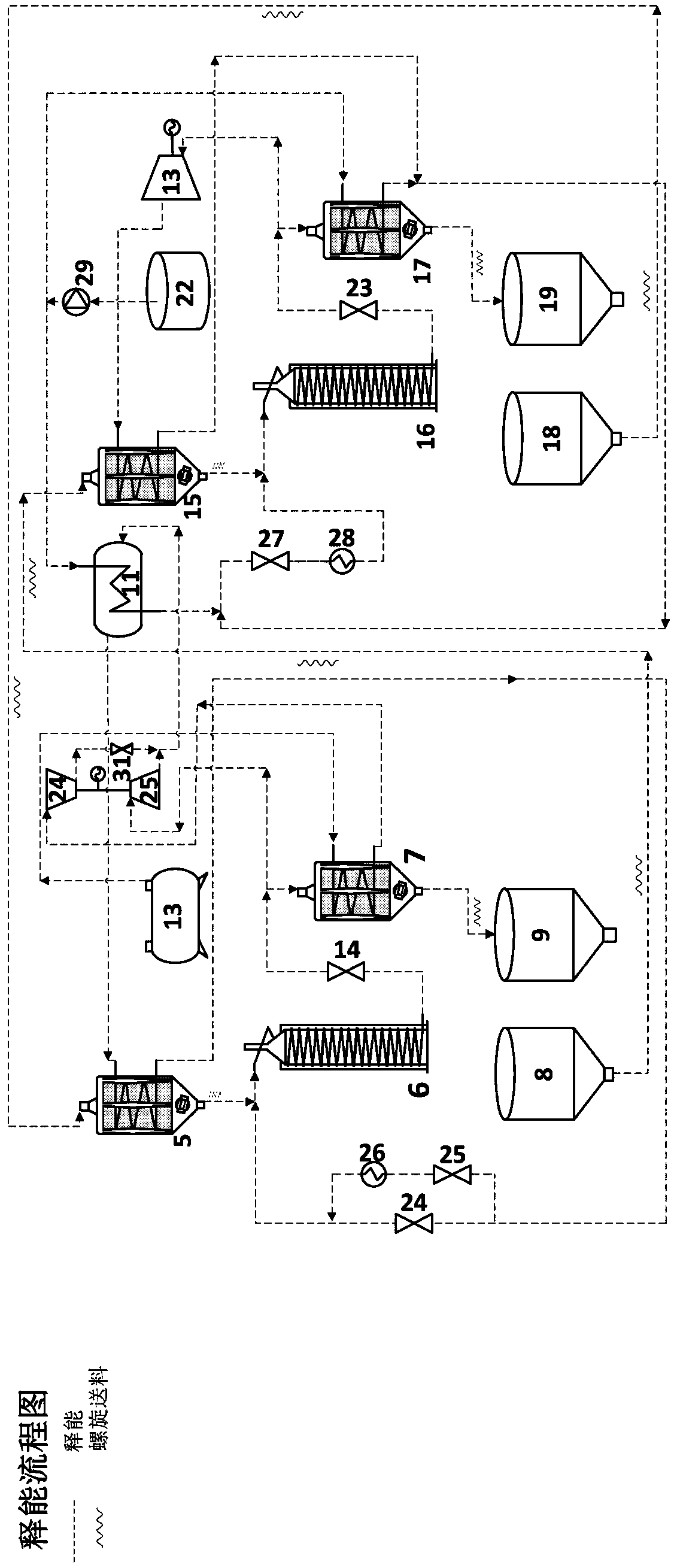 Calcium circulation cascade thermochemical energy storage method and system