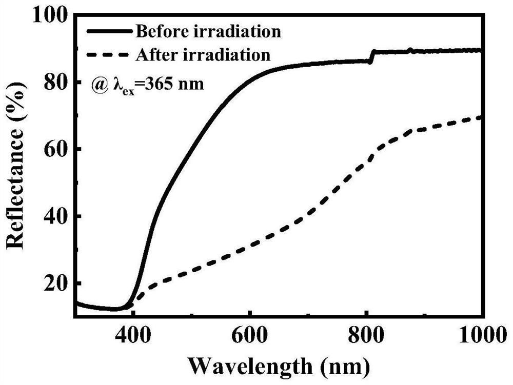 Reversible photochromic transparent ceramic as well as preparation method and application thereof