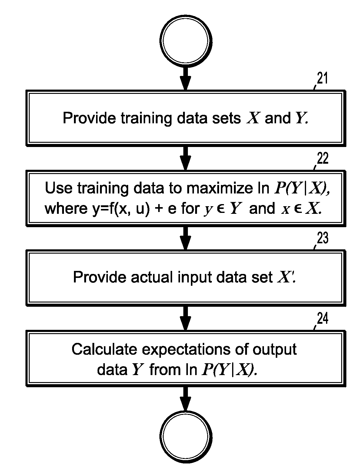 System and method for modeling conditional dependence for anomaly detection in machine condition monitoring