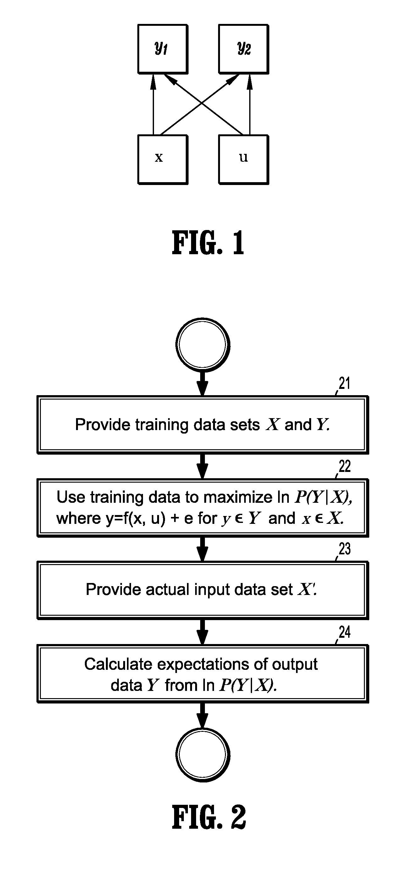 System and method for modeling conditional dependence for anomaly detection in machine condition monitoring