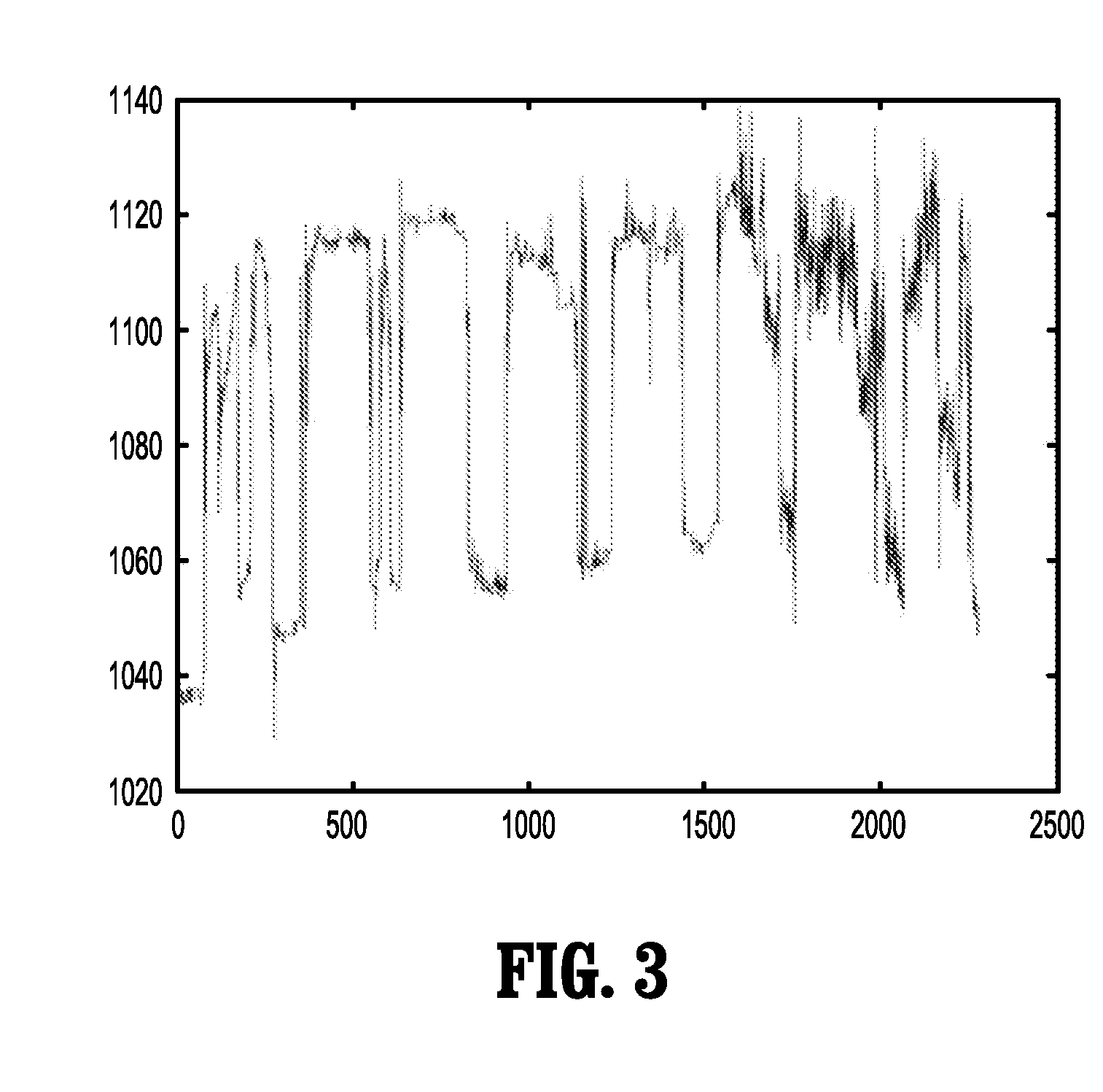 System and method for modeling conditional dependence for anomaly detection in machine condition monitoring