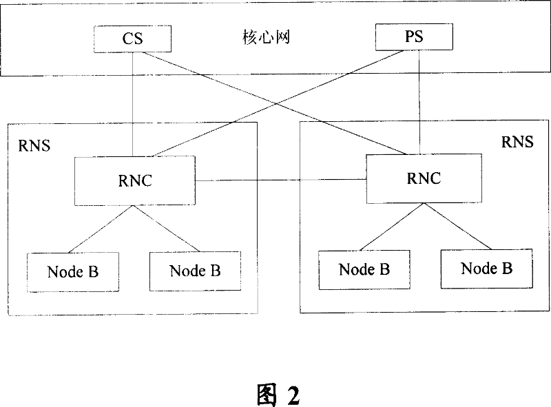 Method and apparatus for establishing and releasing tunnel in evolution network framework