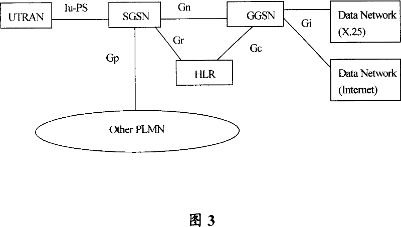 Method and apparatus for establishing and releasing tunnel in evolution network framework