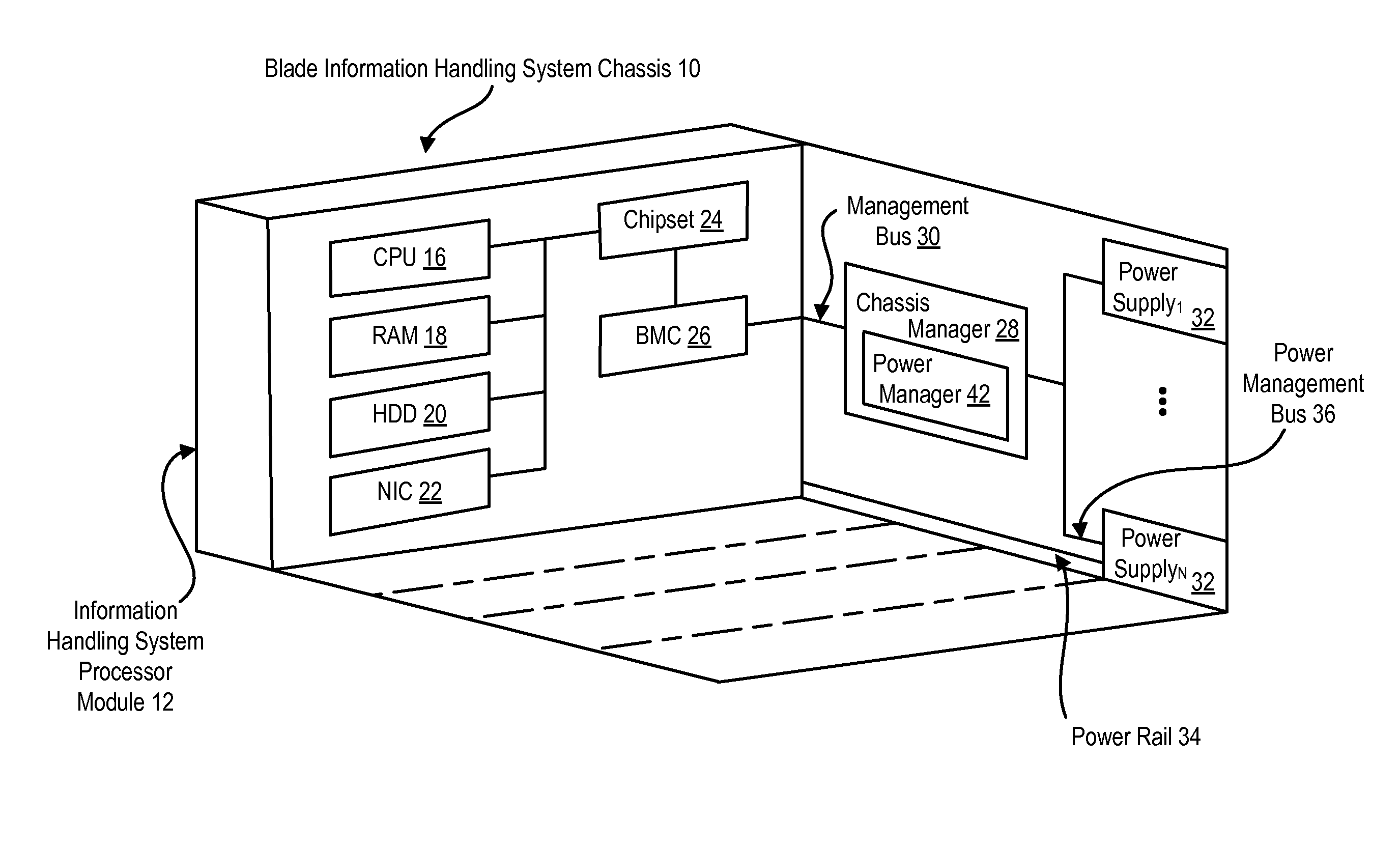 System and Method for Managing Information Handling System Power Supply Capacity Utilization