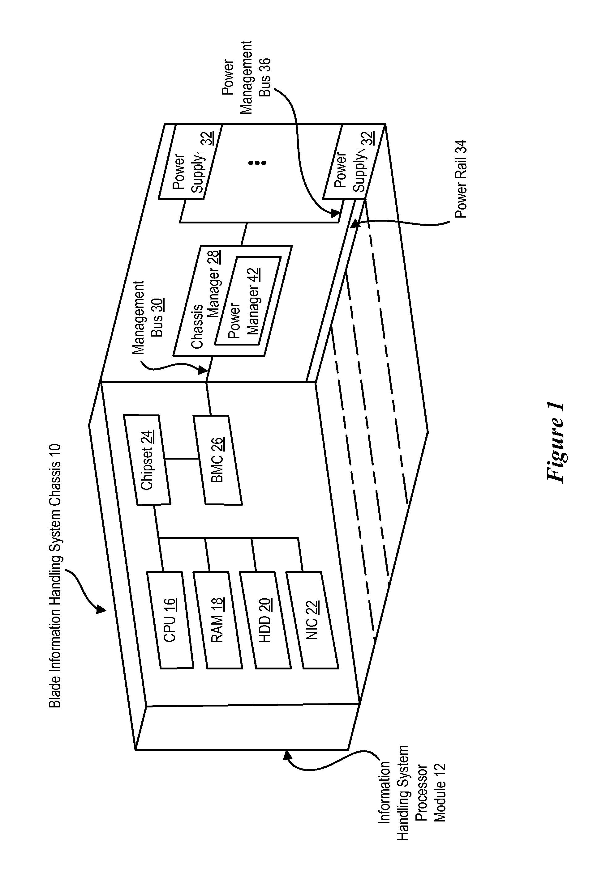 System and Method for Managing Information Handling System Power Supply Capacity Utilization