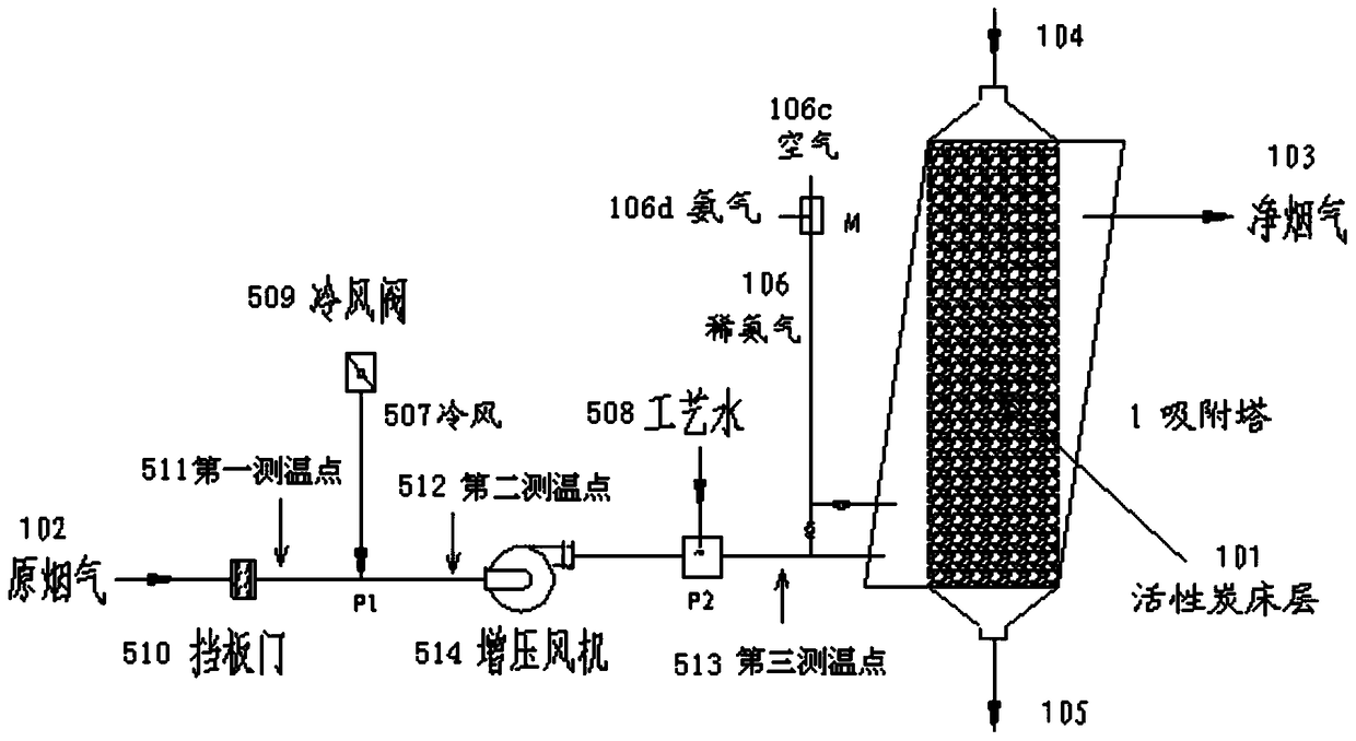 Flue gas desulfurization and denitrification method and device including flue gas temperature control