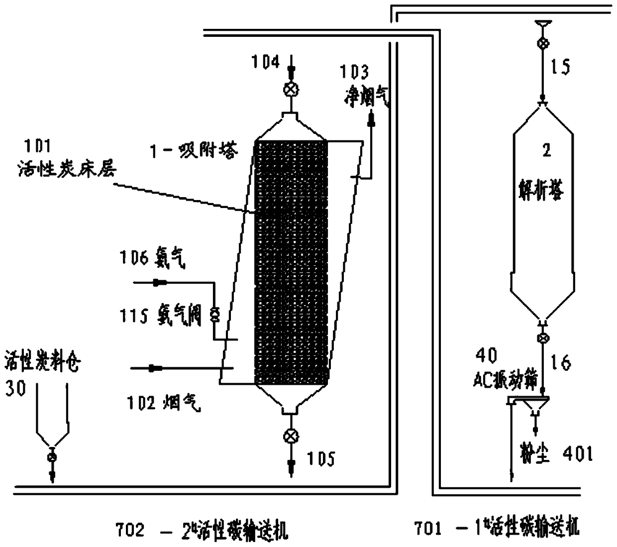 Flue gas desulfurization and denitrification method and device including flue gas temperature control