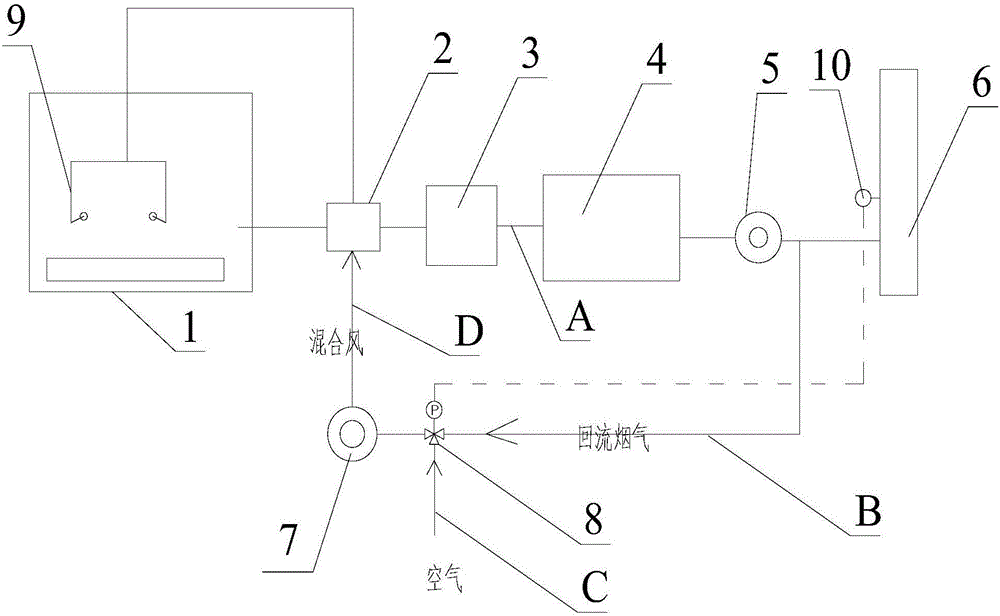 Biomass boiler system adjustable in air and backflow smoke ratio