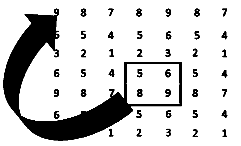 Muskmelon quality detection method based on hyperspectral image depth feature fusion