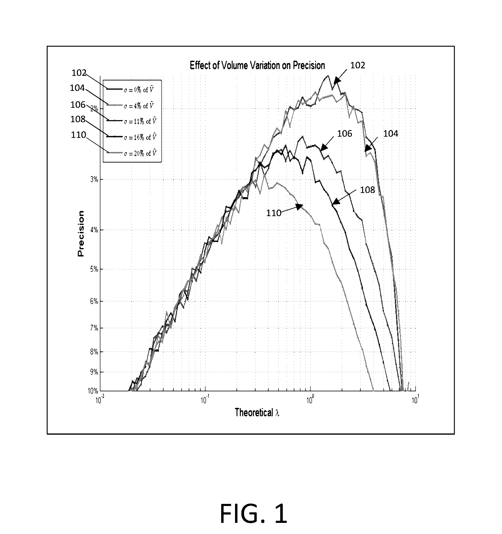 Methods and systems for volume variation modeling in digital PCR