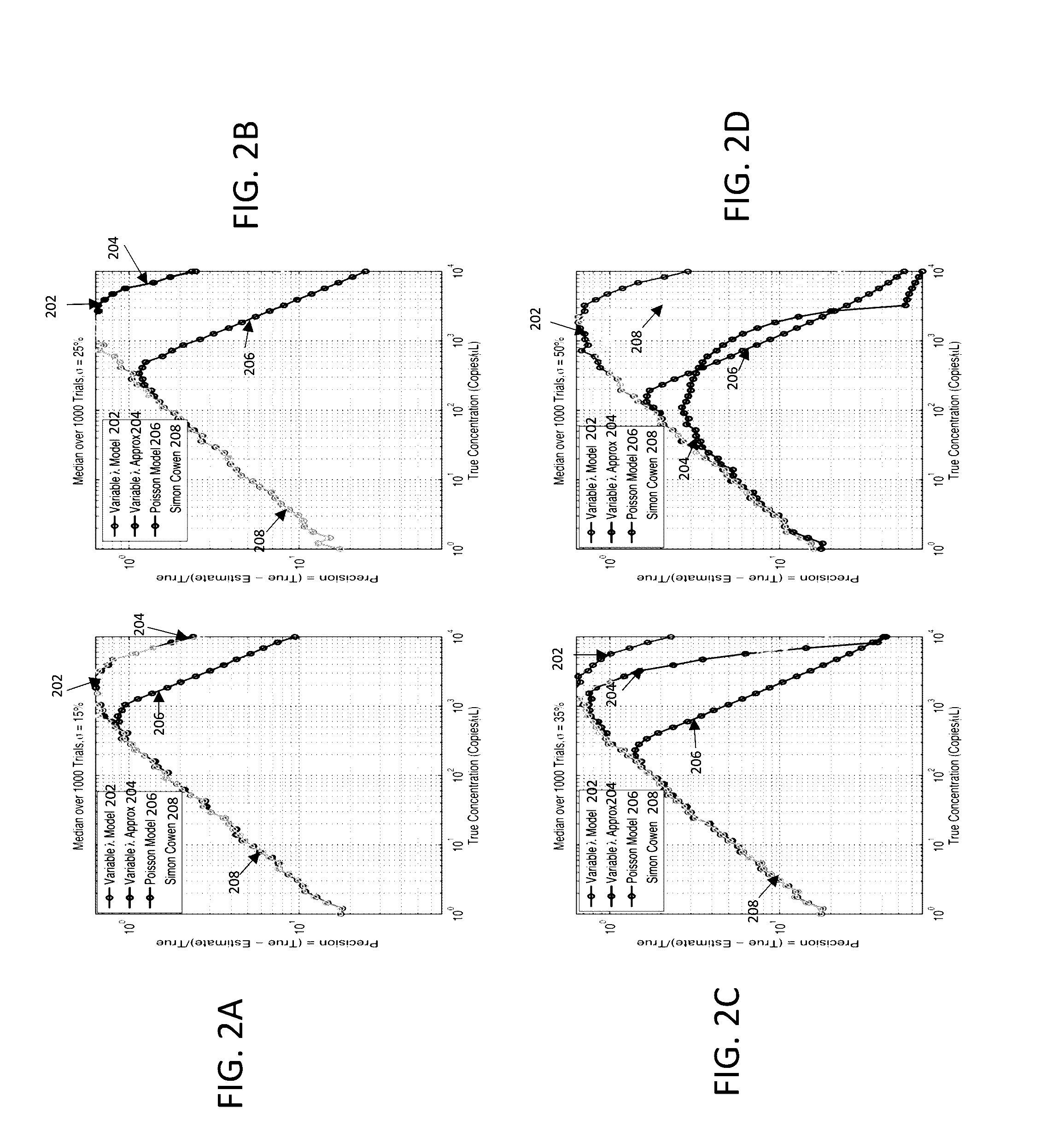 Methods and systems for volume variation modeling in digital PCR