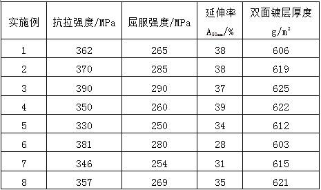 A kind of ultra-thick coating hot-dip galvanized steel strip for corrugated pipe of underground pipe gallery and production method thereof