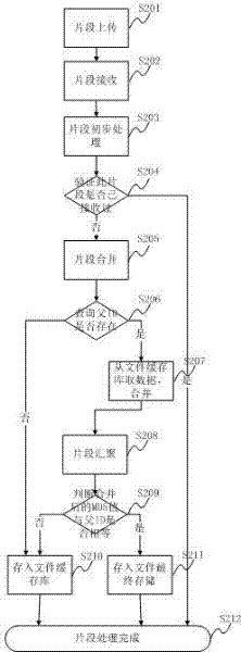 Massive fragment data aggregation system and method