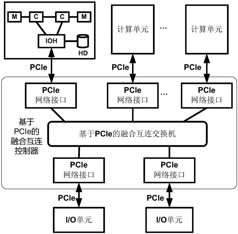 Configurable multiprocessor computer system and implementation method