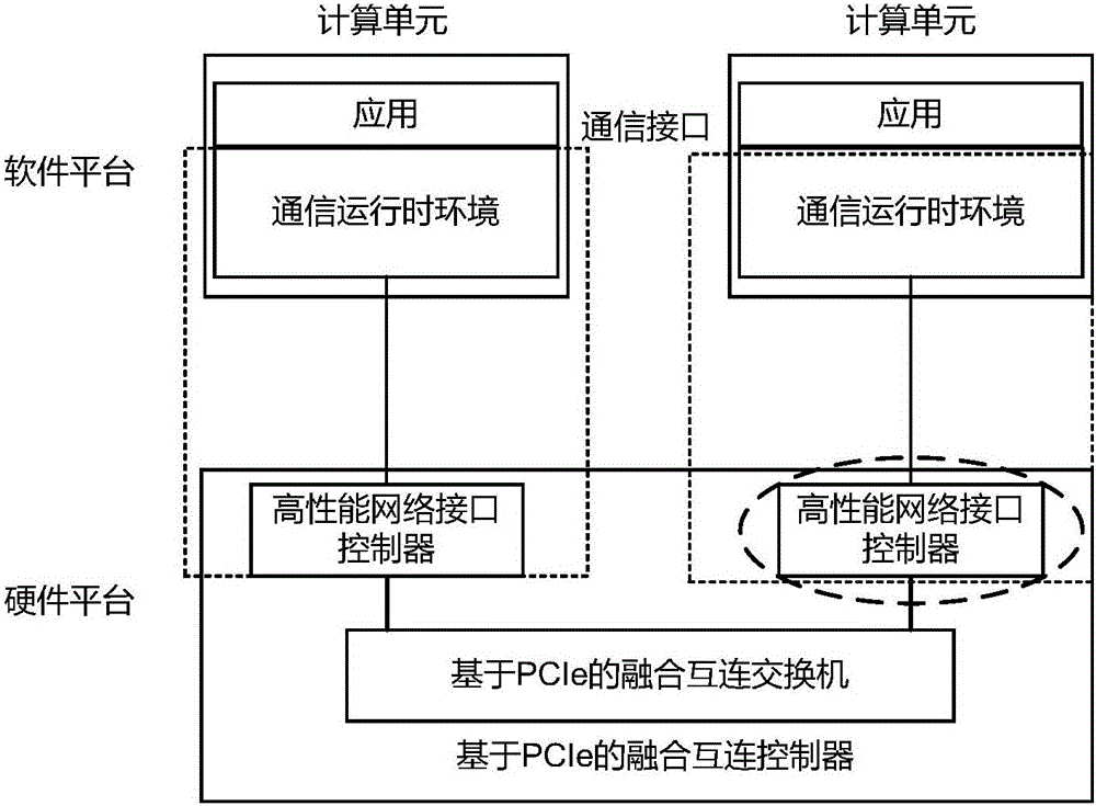 Configurable multiprocessor computer system and implementation method