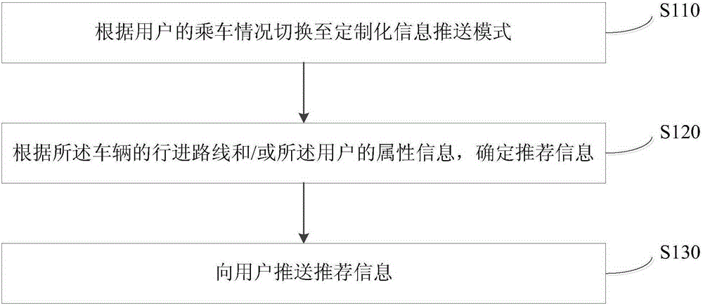 Method and device for pushing voice information