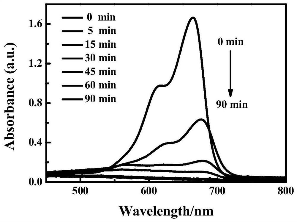 Yttrium-based metal-organic framework material and application thereof